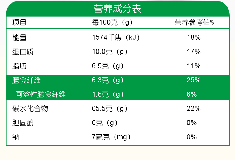 电脑端-高老头1150g纯燕麦片详情页_03.jpg